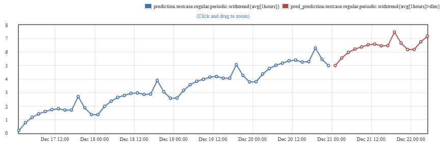 ../_images/graph-with-prediction.png