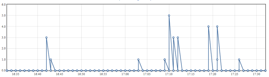 ../_images/graph-without-group-by.png