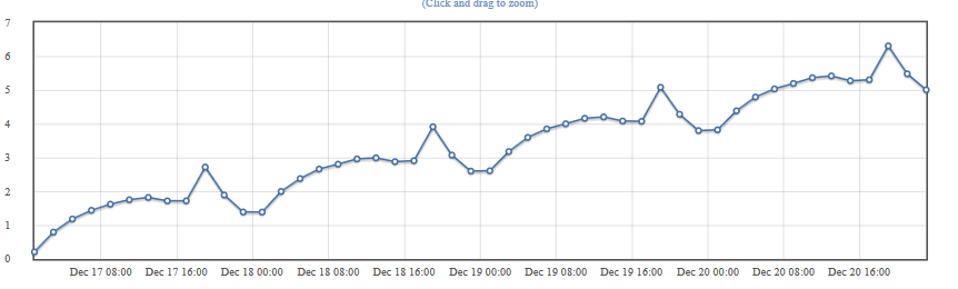 ../_images/periodic-trend-graph.png